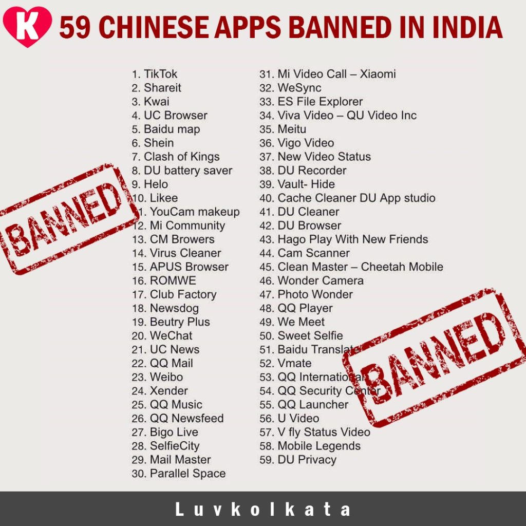 list of chinese apps banned in India | Luvkolkata