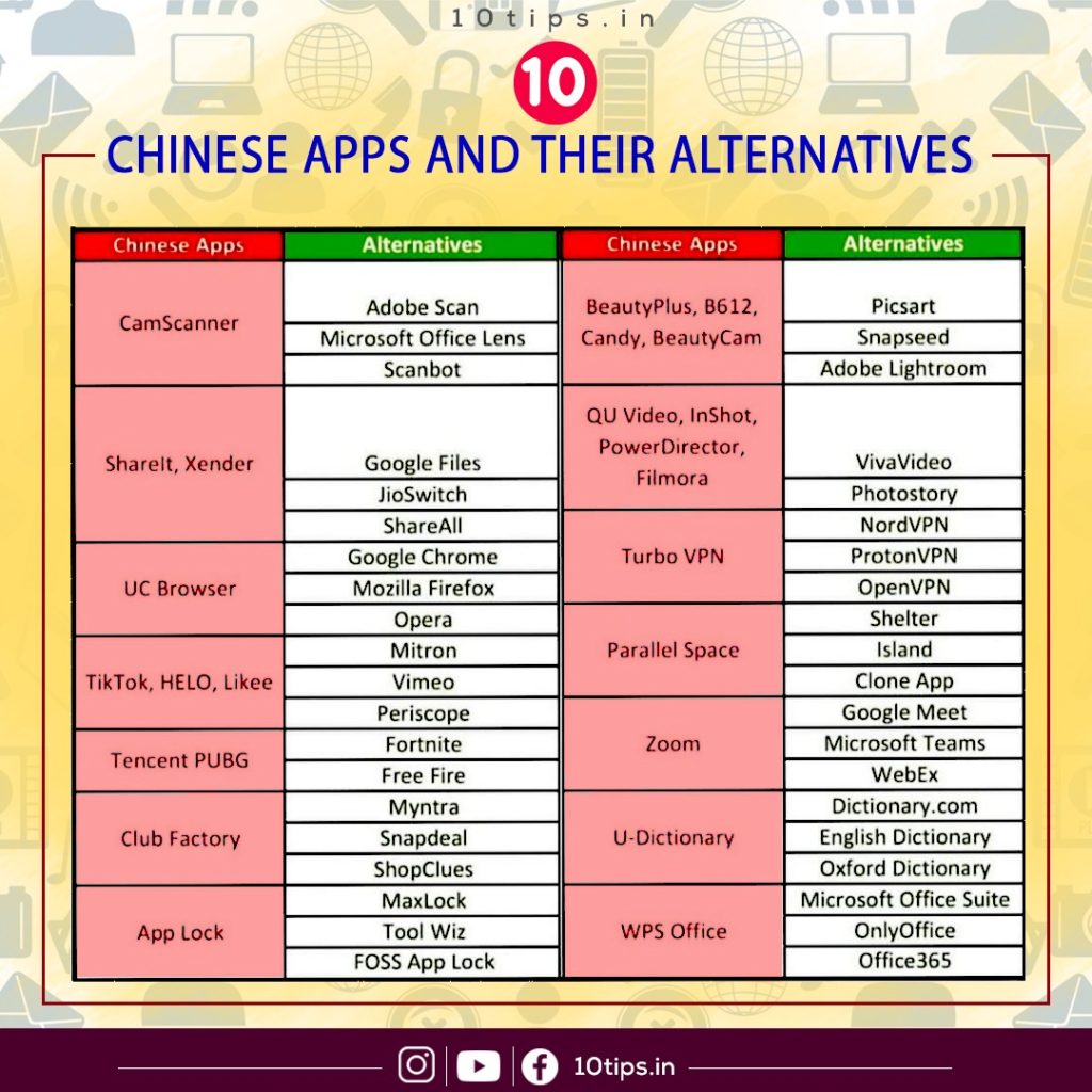 Alternative apps list| Luvkolkata